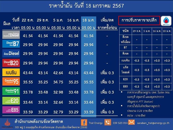 03.18 ม.ค. 67